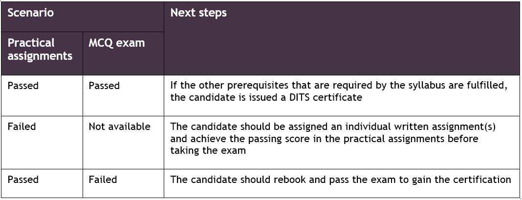 DITS 3