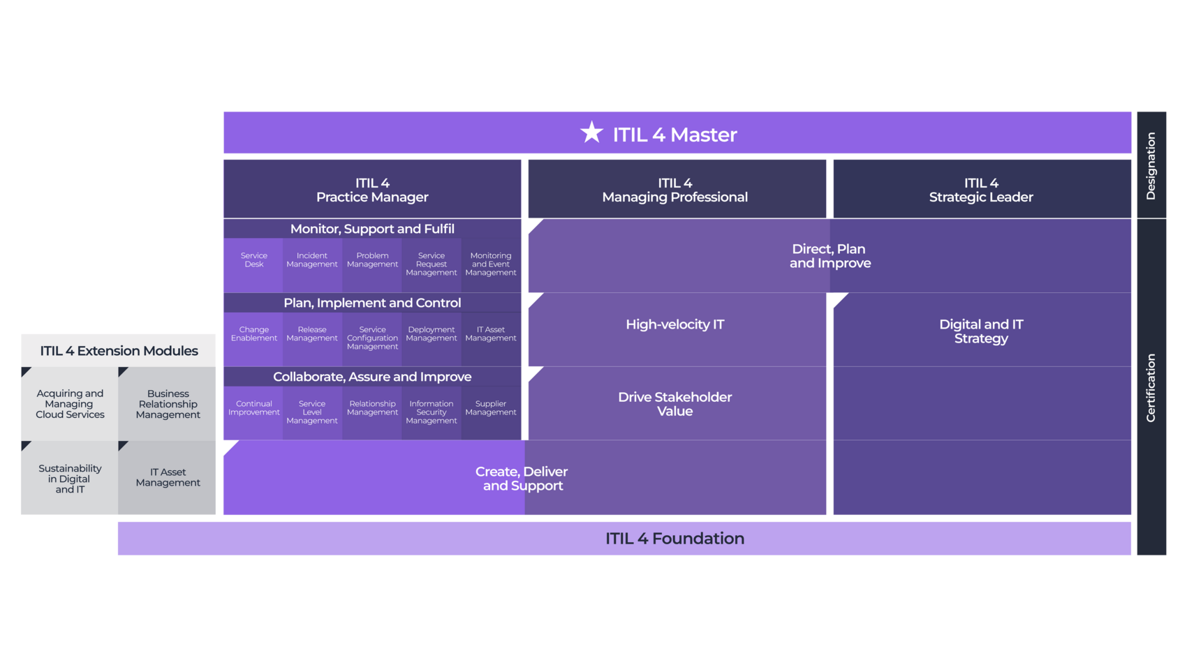 Itil4 Official Scheme Itil4 Official Scheme