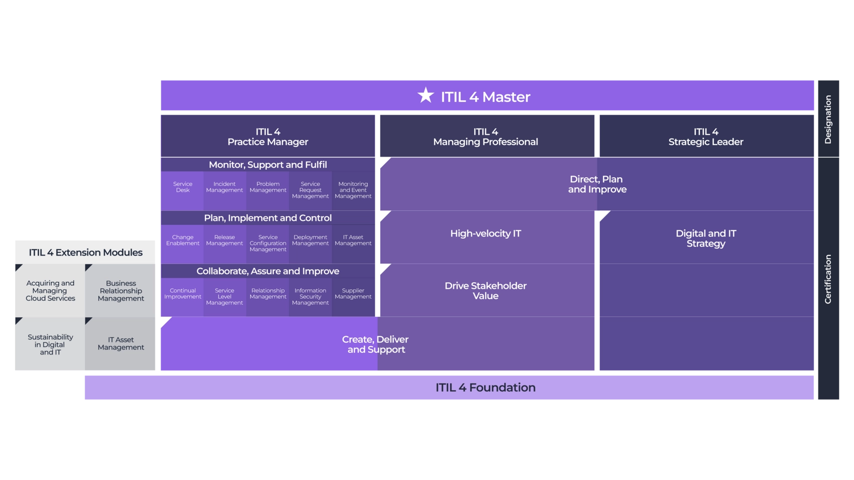 Itil4 Official Scheme Itil4 Official Scheme